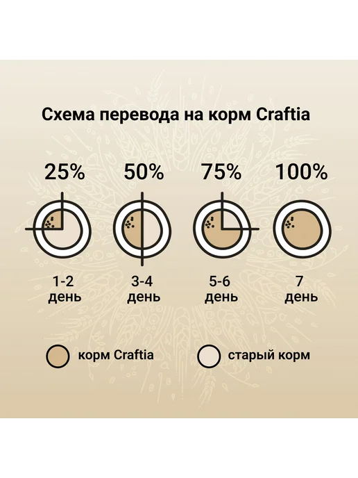 Сухой корм CRAFTIA для собак, щенки, индейка, курица, 4 кг, фото 7