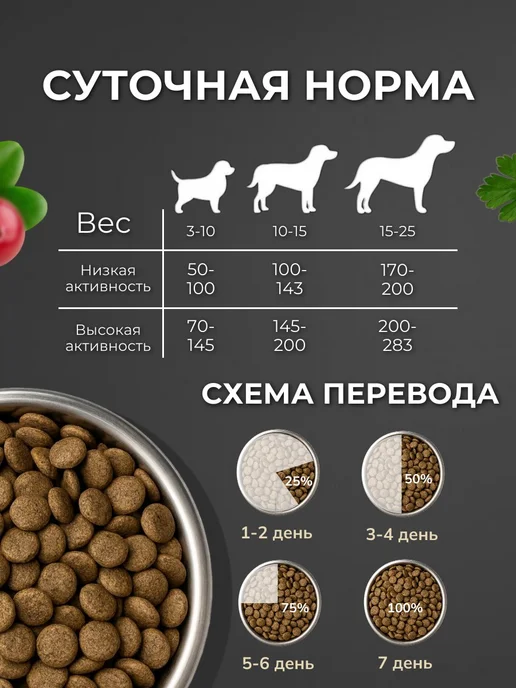 Сухой корм Berkley для собак, говядина, 2 кг, фото 4