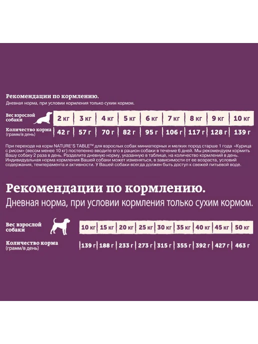 Сухой корм NATURE'S TABLE для собак, индейка, 0,8 кг, фото 2
