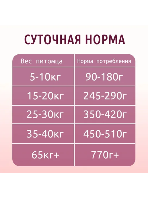 Сухой корм AWARD для собак, индейка, ягненок, 6 кг, фото 2