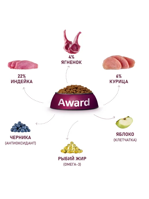 Сухой корм AWARD для собак, индейка, ягненок, 6 кг, фото 5