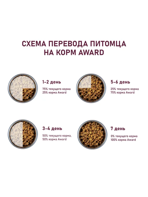 Сухой корм AWARD для собак, индейка, ягненок, 6 кг, фото 8