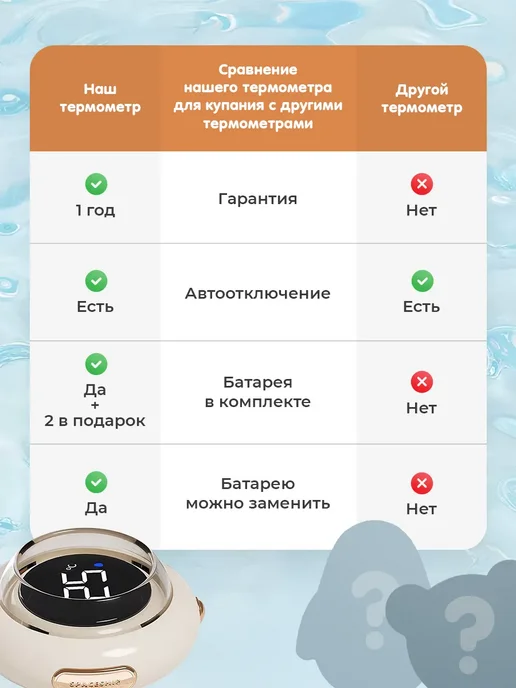 Термометр для воды для детей Космический корабль, белый, фото 2