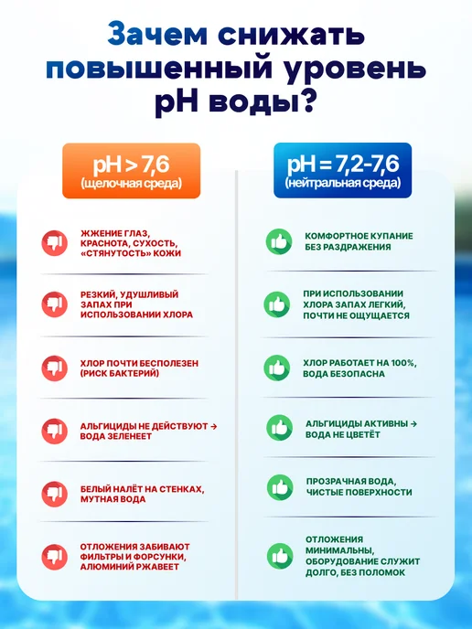 БАССЕЙНЕР Регулятор кислотности pH- минус для бассейна жидкий 10л, 10 л, фото 3