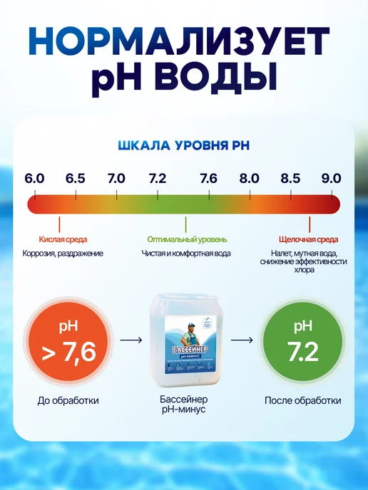 БАССЕЙНЕР Регулятор кислотности pH- минус для бассейна жидкий 10л, 10 л, фото 4