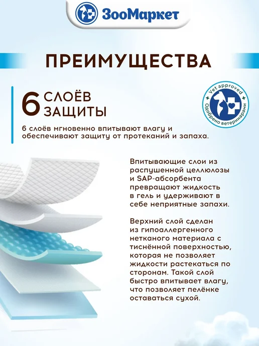 Vitrapets Пеленки для собак одноразовые гелевые 45х60 50 шт М plus, 45x60, 50 шт, фото 2