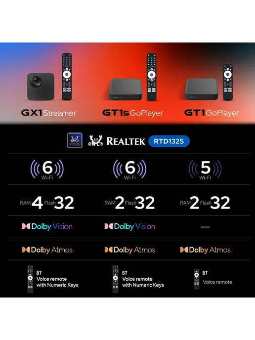 Rocktek GX1 Android TV Box 4ГБ 32ГБ, 4 ГБ, 32 ГБ, фото 7