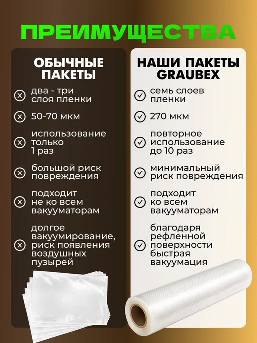 Пакеты для вакууматора рифленые рулоны 3 шт, 3 шт, фото 7