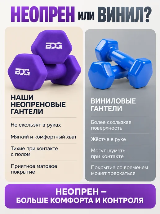 BDGPRO Гантели разборные 2шт 5кг 10кг 15кг 20кг 30кг 40кг штанга, 6 кг, 3 кг, фото 8