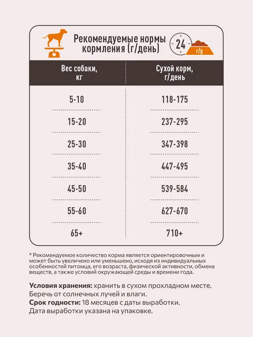 Сухой корм SIRIUS для собак, взрослые, ягненок, 15 кг, фото 7