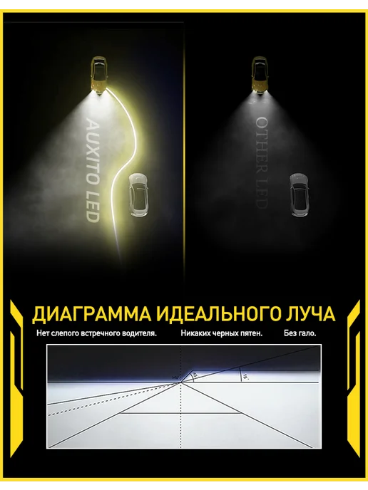 AUXITO Светодиодная для лампы H11 H8 LED авто диодные, вариант, фото 3