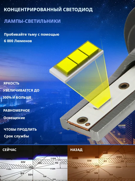 Gicoo F2 LED фары H7 100Вт 12000лм CANBUS, 2 шт, 100 Вт, 2 шт, фото 4