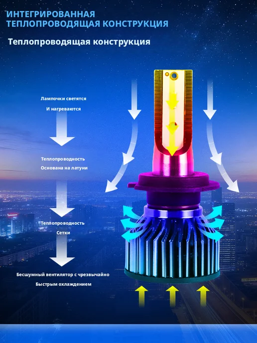 Gicoo F2 LED фары H7 100Вт 12000лм CANBUS, 2 шт, 100 Вт, 2 шт, фото 5