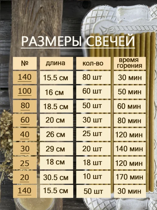 Даниловские свечи Свечи восковые церковные освященные №140(80шт 15.5см 40мин), 80 шт, фото 6