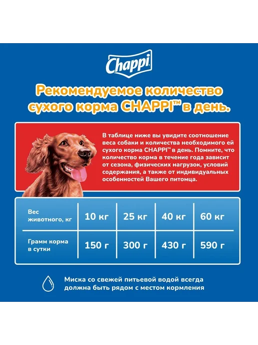 Сухой корм CHAPPI Сытный для собак, мясо, 2,5 кг, фото 7