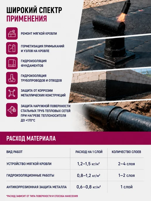 Bitumex Мастика битумная полимерно резиновая 3 л, 5 л, фото 3