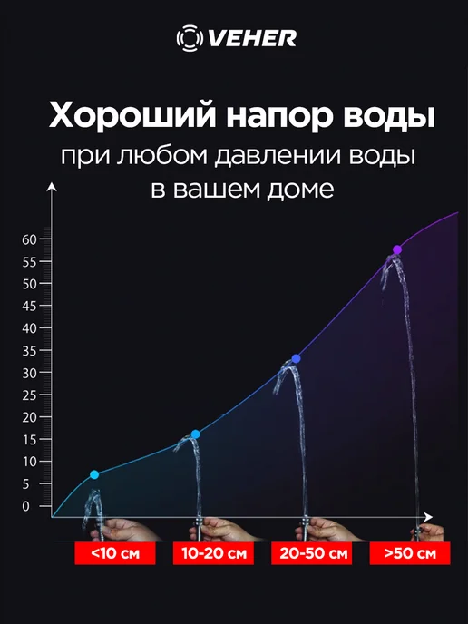 Veher Лейка для душа с 1 режимом и шлангом для душа 150 см, с режимом, фото 3