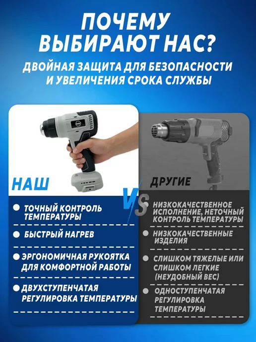 OUOU POWER TOOLS Фен строительный аккумуляторный без батареи 2000 Вт, 2000 Вт, фото 6