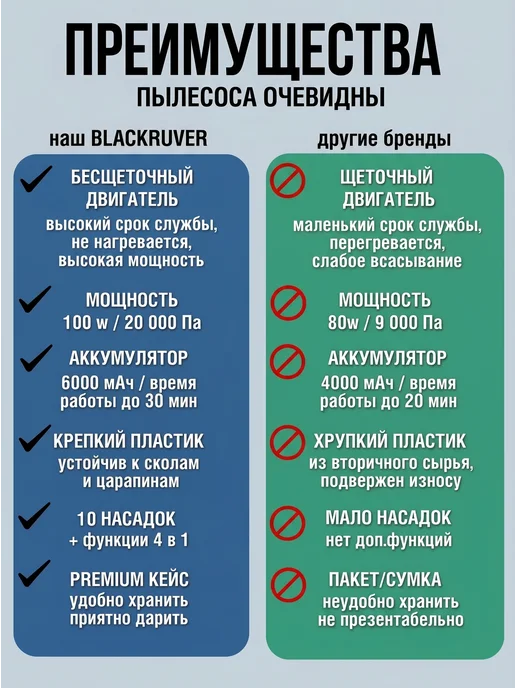 BlackRuver Пылесос для автомобиля беспроводной мощный, черный, фото 7