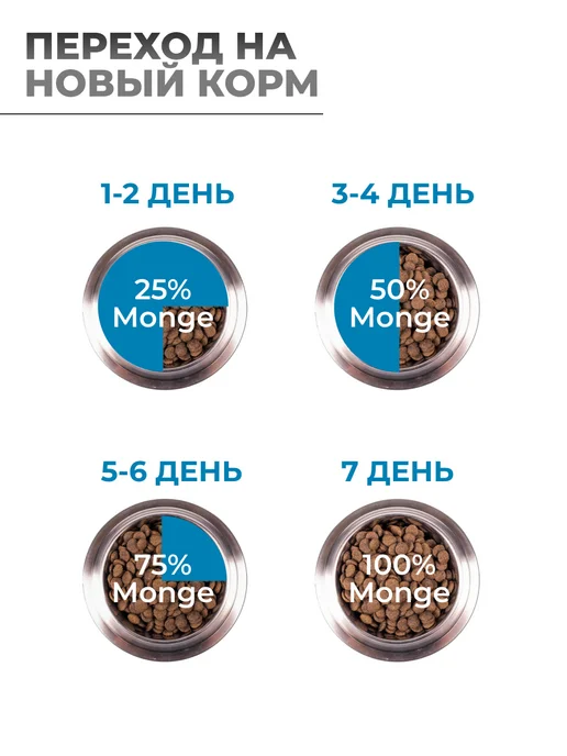 Сухой корм MONGE Dog Speciality для собак, лосось, 12,01 кг, фото 6