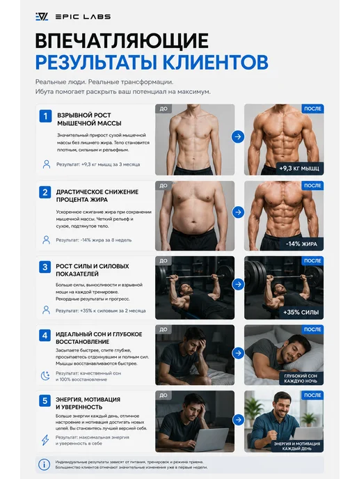 Epic Labs IBUTA PRO MAXX мк-677 гормон роста и мышцы 16 мг, Labs IBUTA PRO MAXX, фото 5