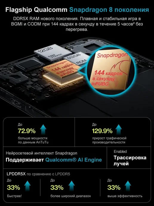 Смартфон OnePlus Nord 5 12/512 ГБ, белый, фото 3