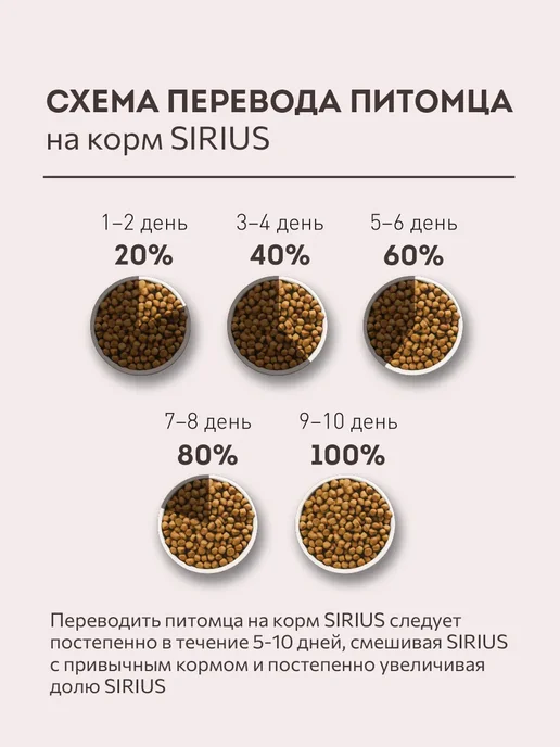 Сухой корм SIRIUS для собак, говядина, 15 кг, фото 3